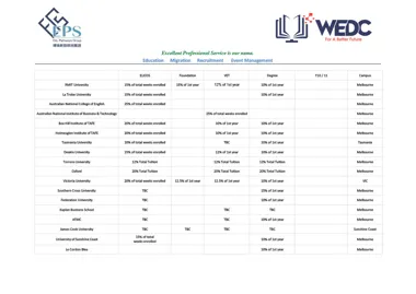 DANH SÁCH CÁC TRƯỜNG ĐỐI TÁC