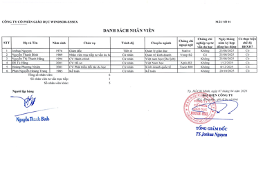 DANH SÁCH NHÂN VIÊN & CHỨC VỤ